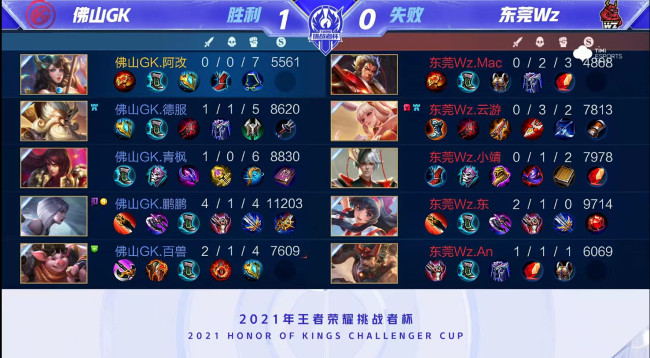 始就一路高 始就一路高