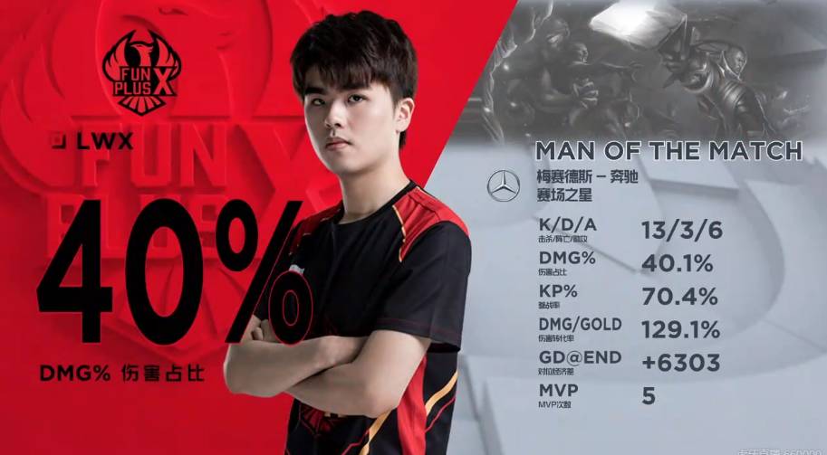 不利条件下 不利条件下