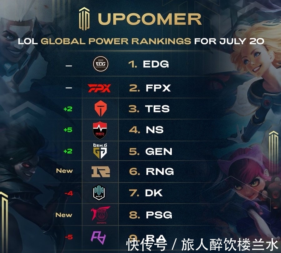 内容传播层 内容传播层